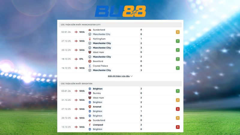 Phong độ gần đây giữa Manchester City vs Brighton