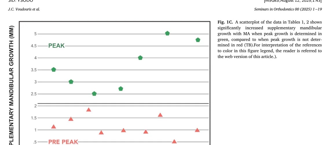 Peak vs Pre-Peak 산점도