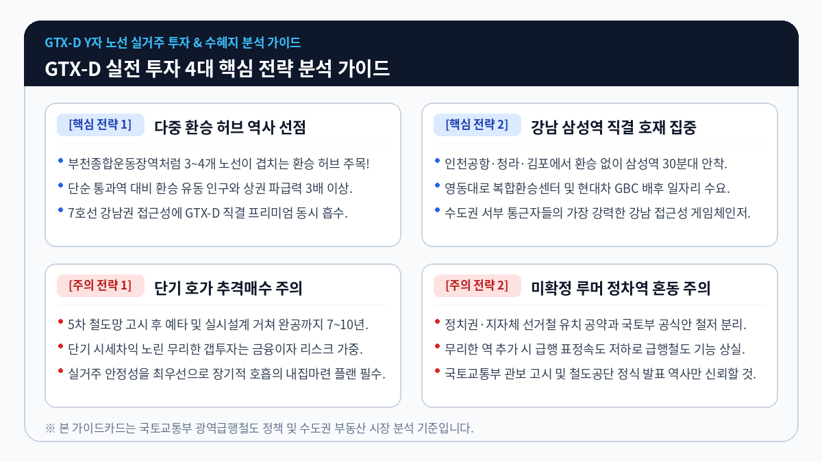 GTX-D 실전 투자 가이드카드