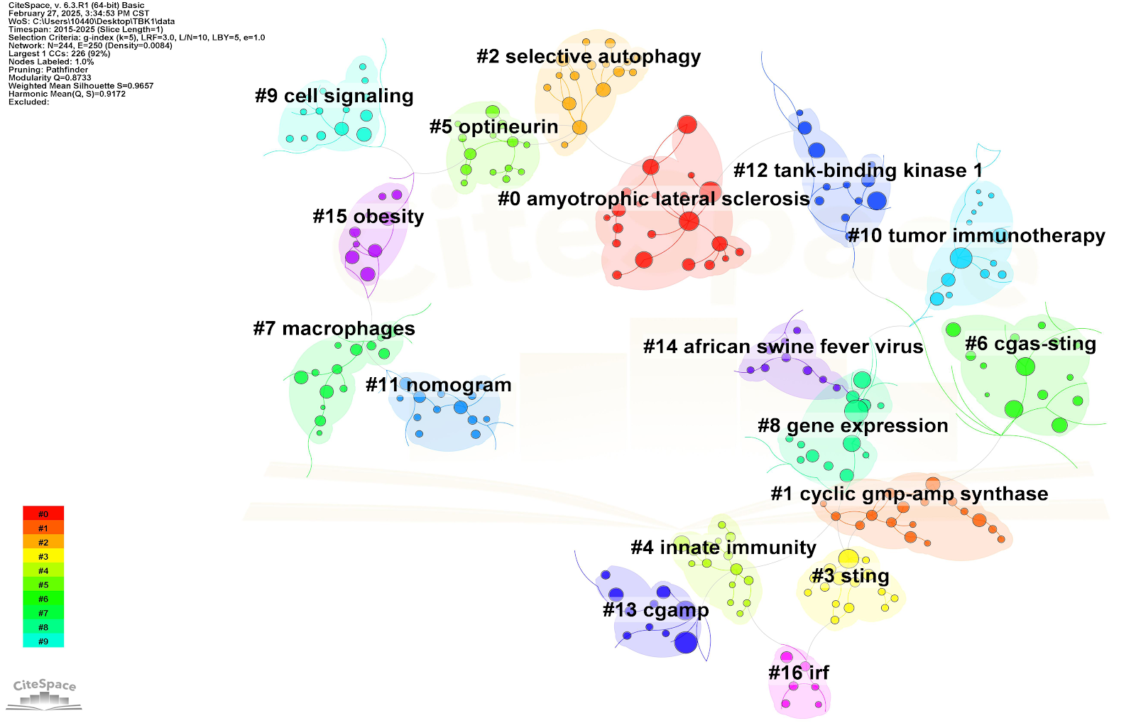 Research context and trend of TANK binding kinase 1 in autoimmunity and tumor prevention and treatment