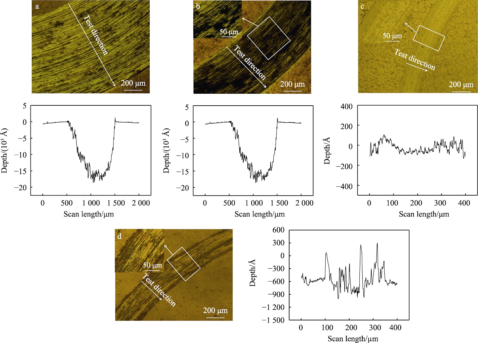 Microstructure and Wear-Corrosion Properties of TiAlN/VN Multilayer Films on Titanium Alloy Connecting Rods