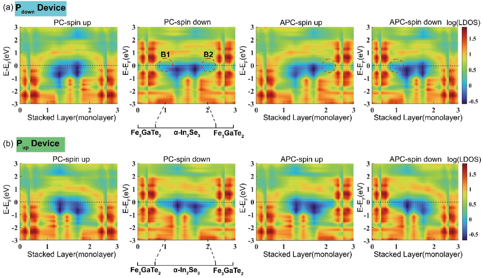 Large and multistate magnetoresistance in 2D van der Waals multiferroic tunnel junctions