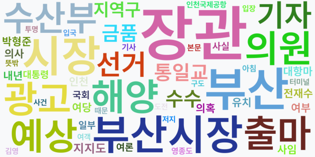 AI Daily News - 키워드 워드클라우드