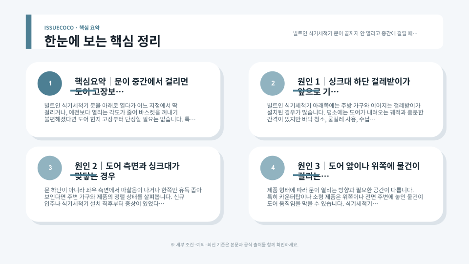 식기세척기 도어와 걸레받이·싱크대 측면의 간섭 위치를 순서대로 점검하는 모습