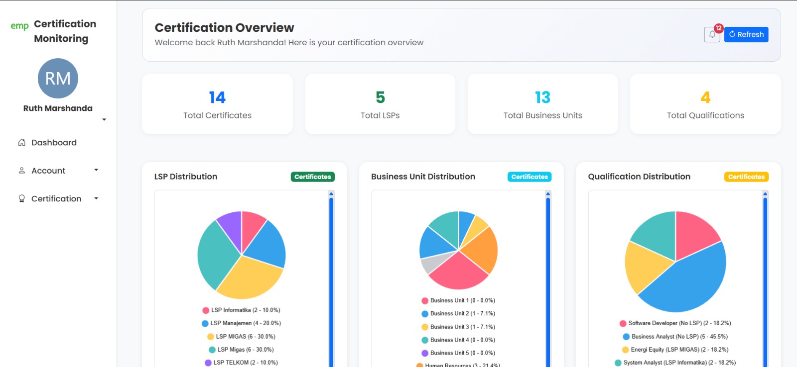 PERANCANGAN SISTEM INFORMASI MANAJEMEN FASILITAS RAPAT UNTUK MENINGKATKAN EFISIENSI DAN TRANSPARANSI PROSES PEMESANAN DI PT. XYZ REGIONAL OFFICE JAWA BARAT