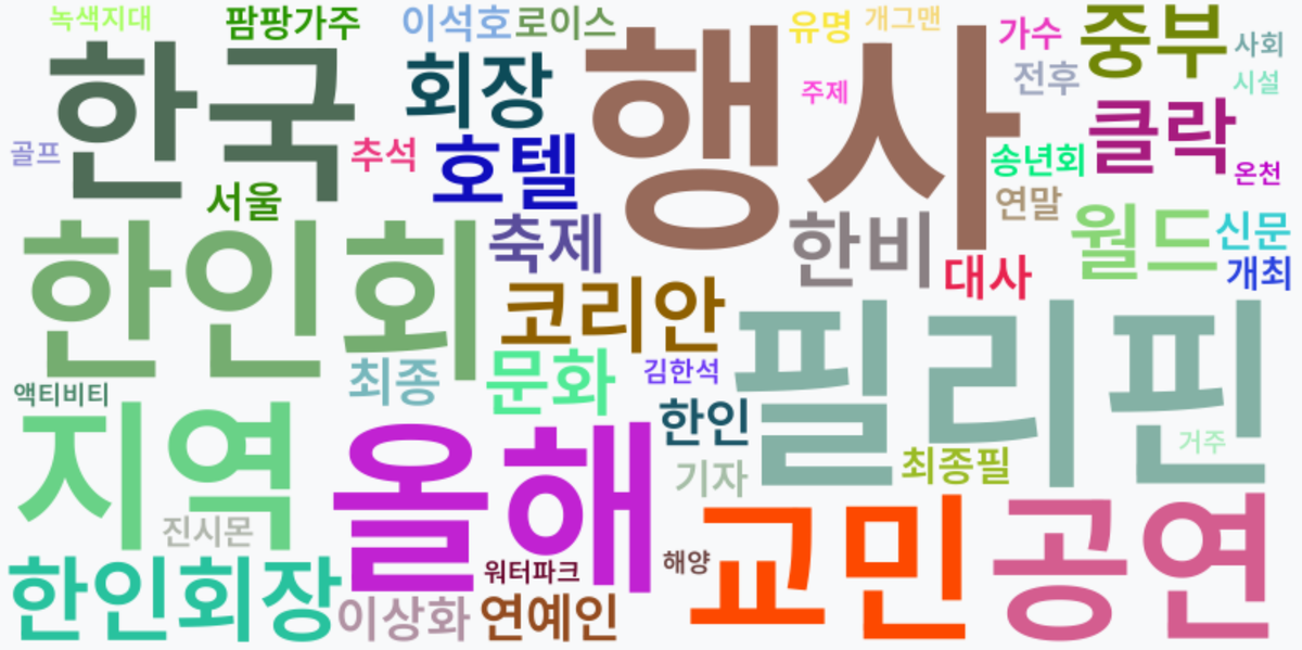 AI Daily News - 키워드 워드클라우드