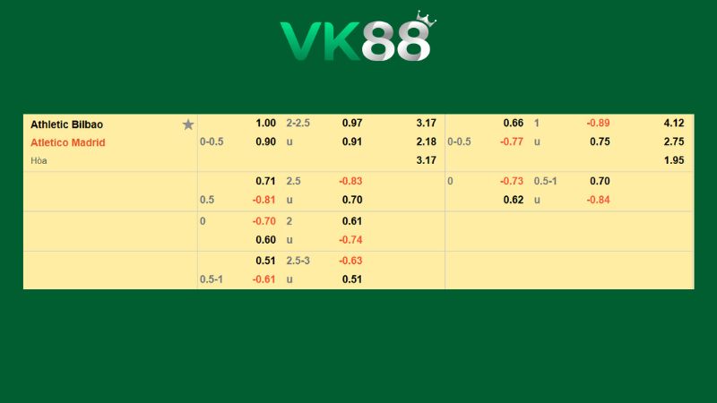 Bảng kèo Athletic Bilbao vs Atletico Madrid