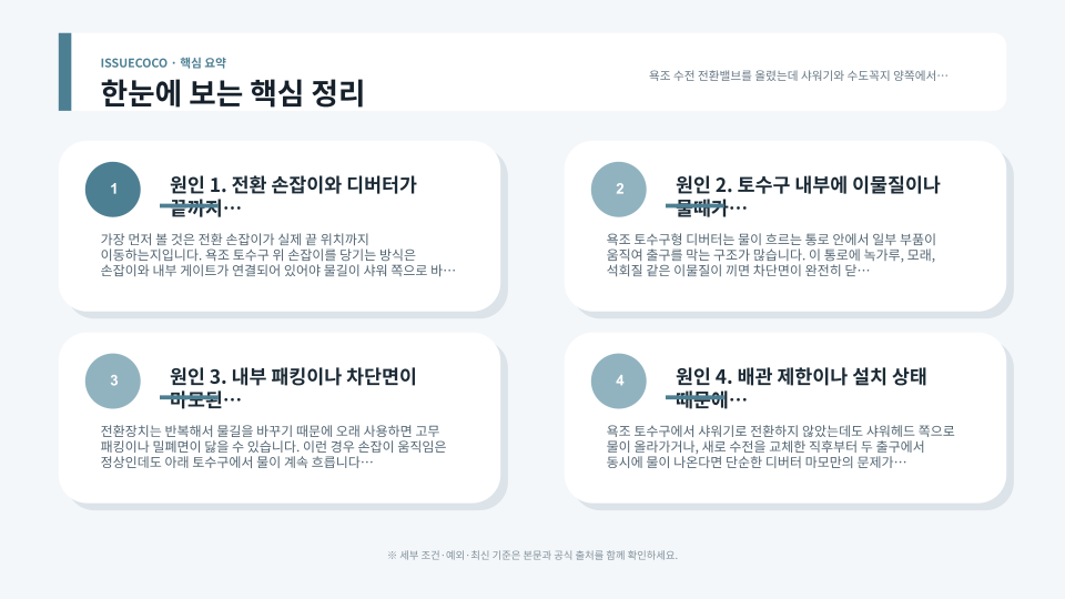 욕조 수전 전환장치와 샤워헤드의 물 흐름을 안전하게 확인하는 점검 장면