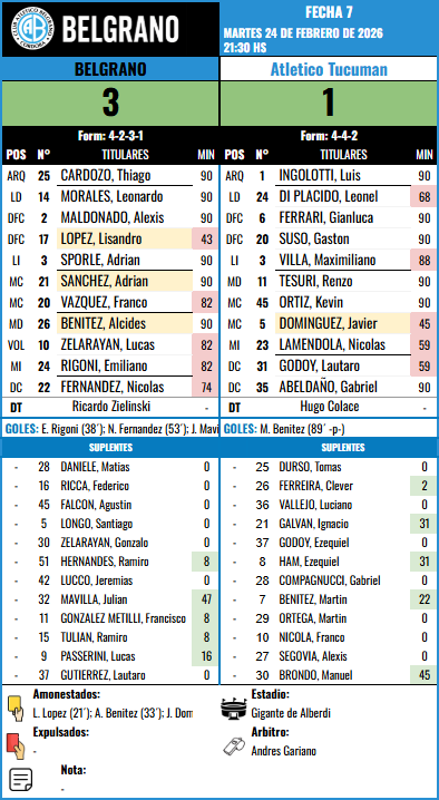 Formación Fecha 7 - At. Tucuman vs Atletico Tucuman