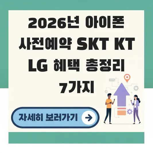 아이폰 사전예약 SKT KT LG 혜택