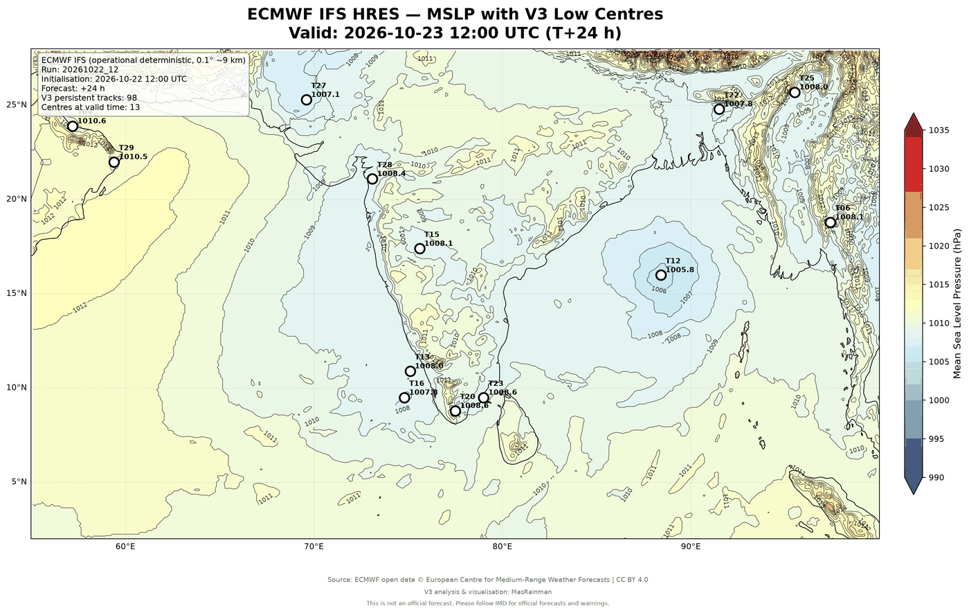 ECMWF IFS MSLP chart with low pressure centres, 23 Oct 2026