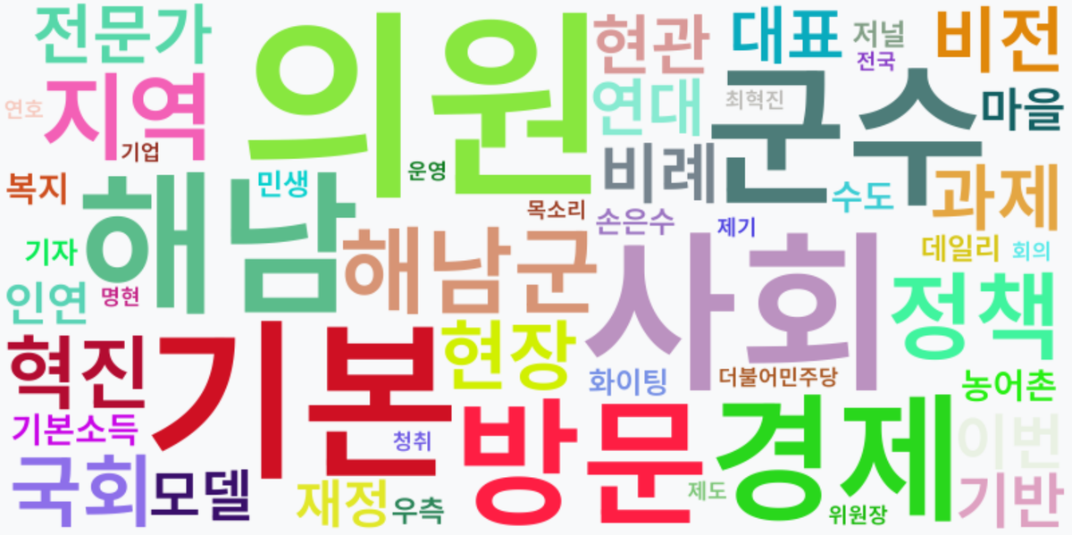 AI Daily News - 키워드 워드클라우드