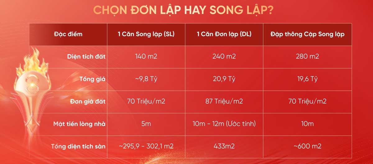 Tư vấn ngân sách Vinhomes Hải Vân Bay