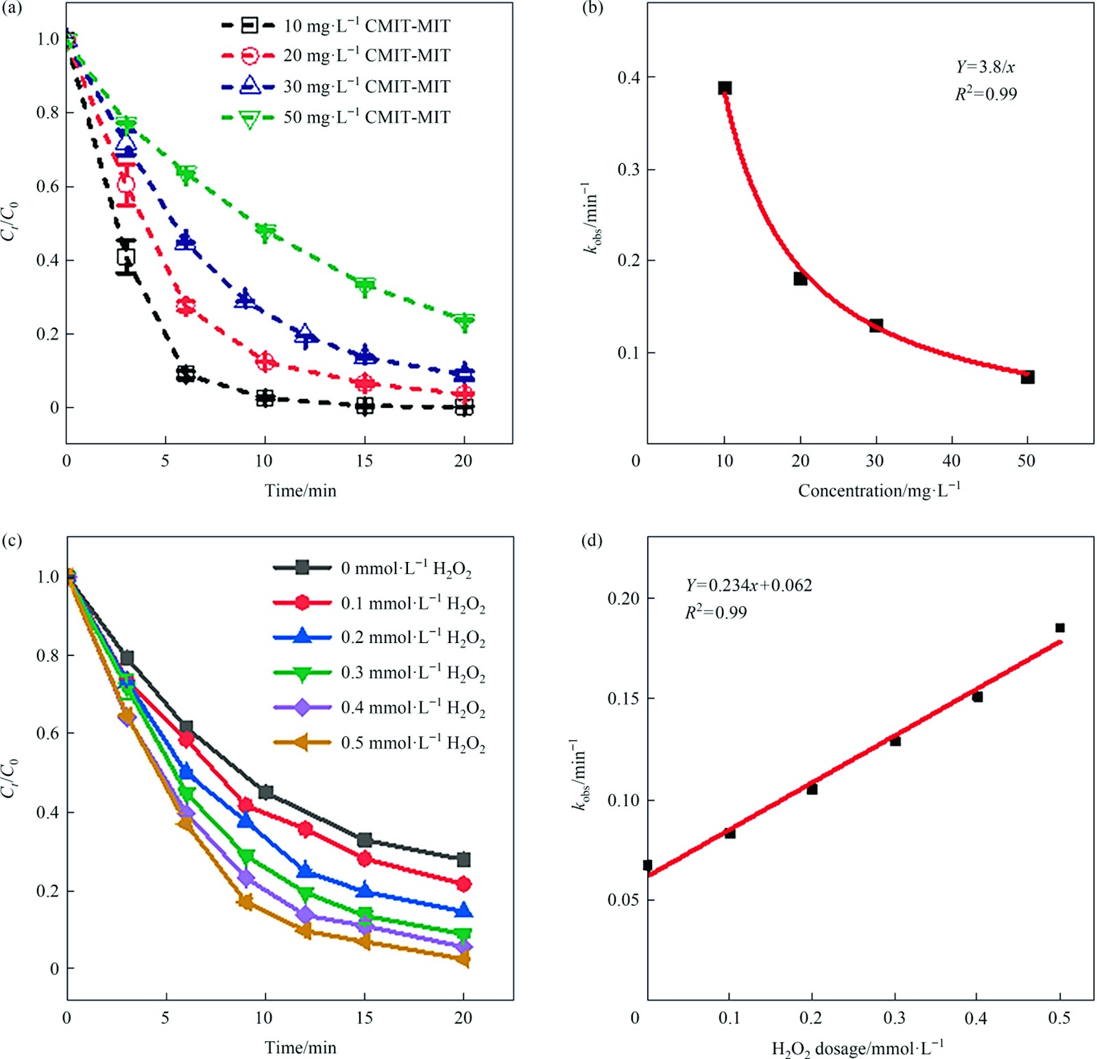 Removal of kathon by UV-C activated hydrogen peroxide: Kinetics, mechanisms, and enhanced biodegradability assessment