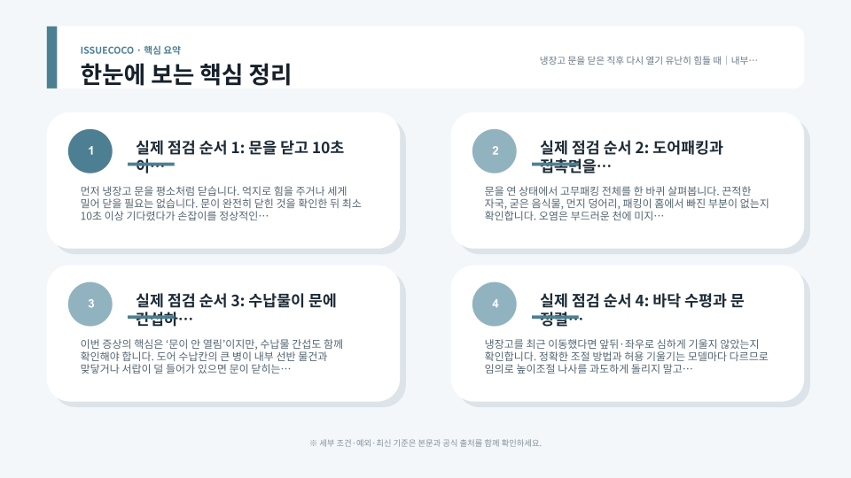 냉장고 문이 뻑뻑할 때 내부 압력과 도어패킹, 설치 수평을 순서대로 점검하는 방법