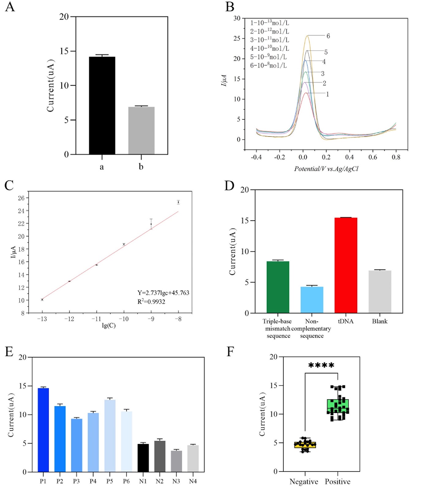 Sandwich-type graphene electrochemical sensor for nucleic acid detection of SARS-CoV-2