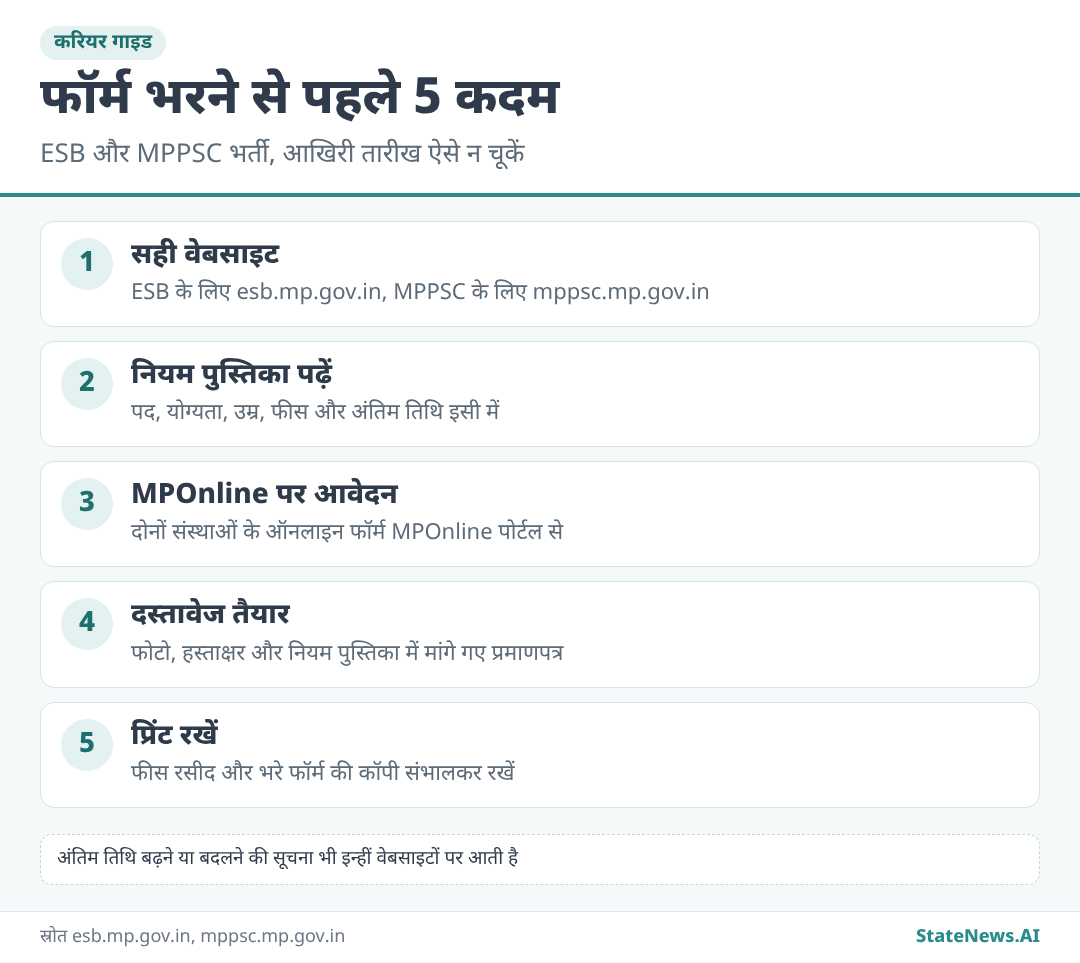ग्राफिक से समझिए, ESB और MPPSC फॉर्म भरने से पहले क्या करें