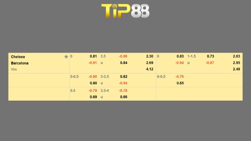 Bảng kèo Manchester City vs Bayer Leverkusen