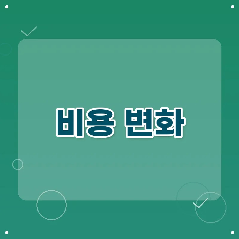 치아교정 시작 시기별 비용 변화, 놓치면 손해!