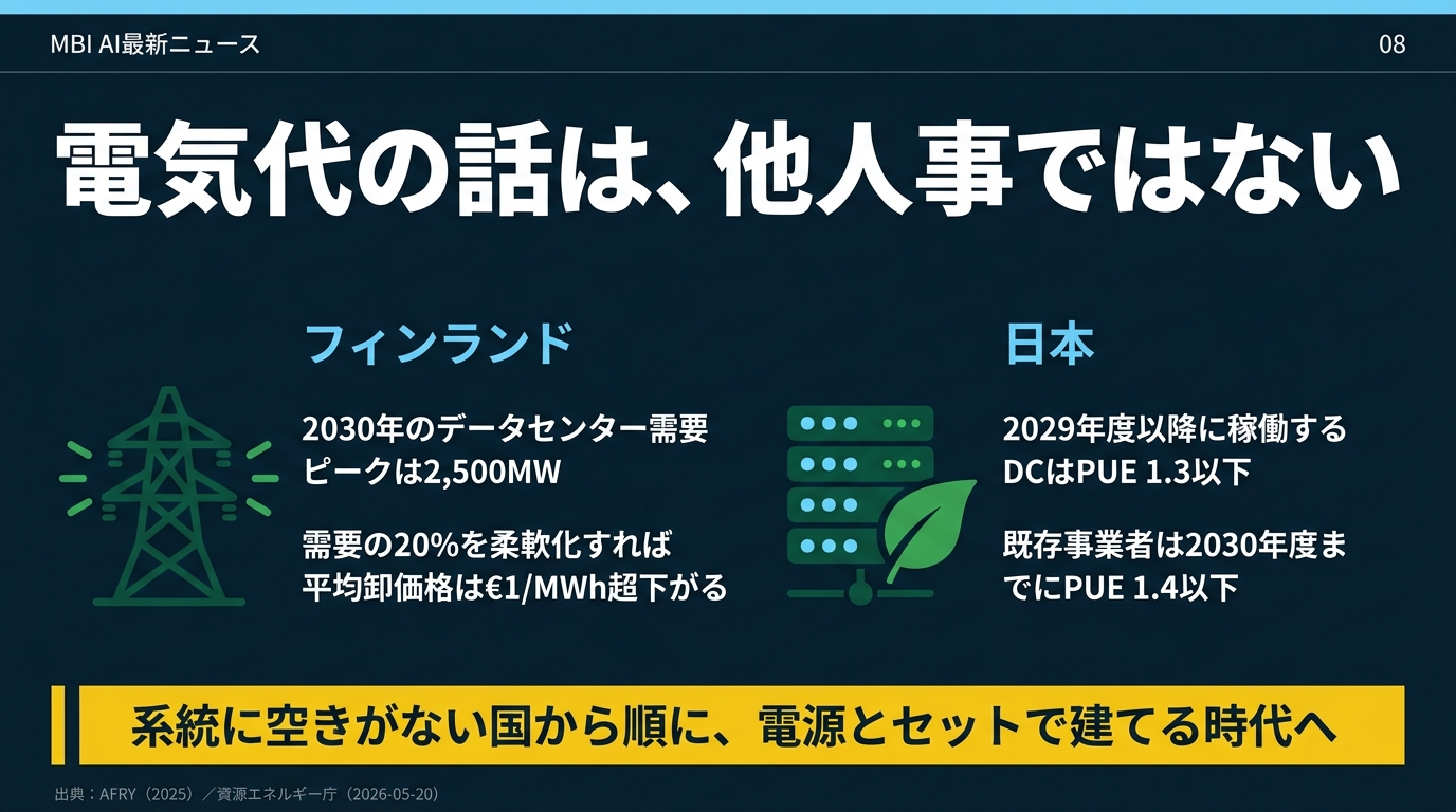 電気代の話は、他人事ではない