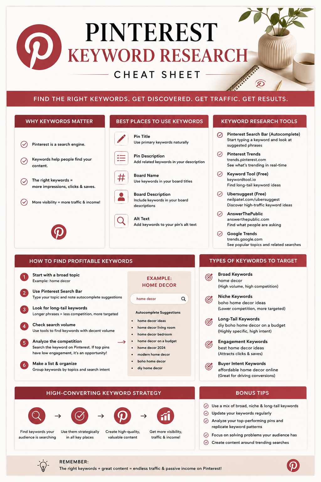 Pinterest Keyword Research Cheat Sheet cover