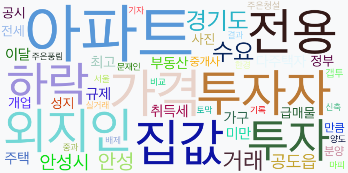 AI Daily News - 키워드 워드클라우드