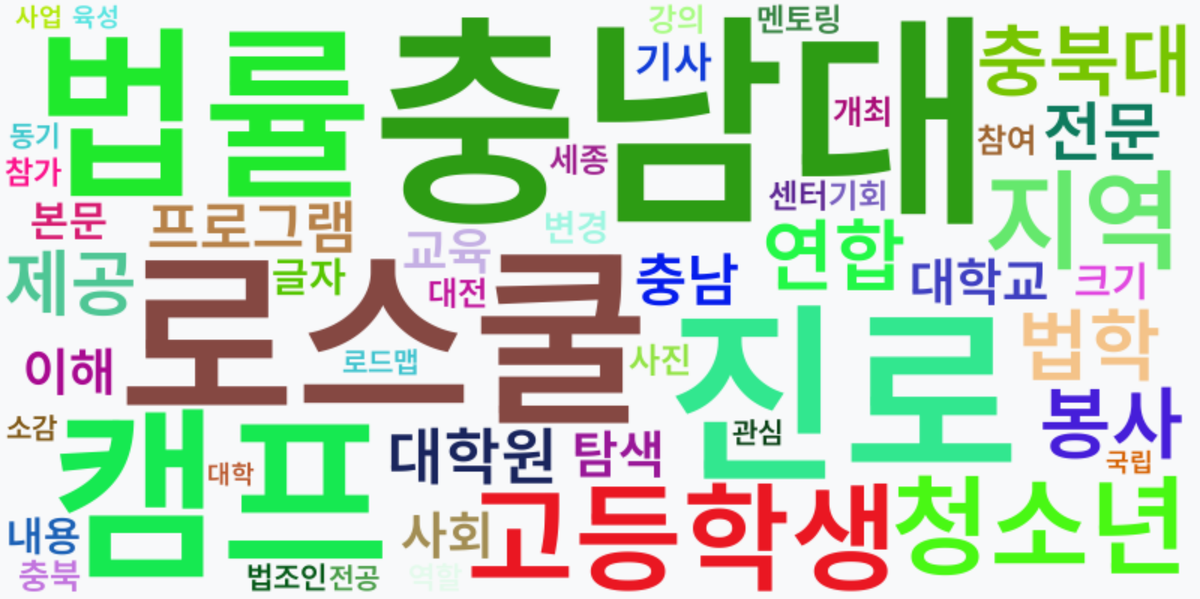 AI Daily News - 키워드 워드클라우드