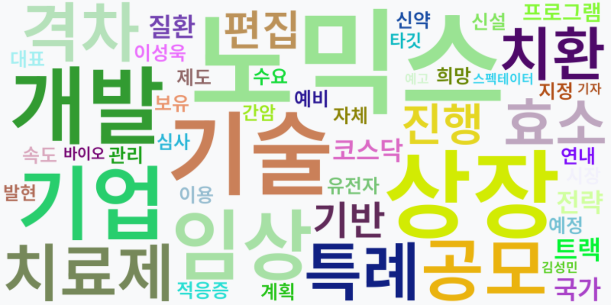 AI Daily News - 키워드 워드클라우드