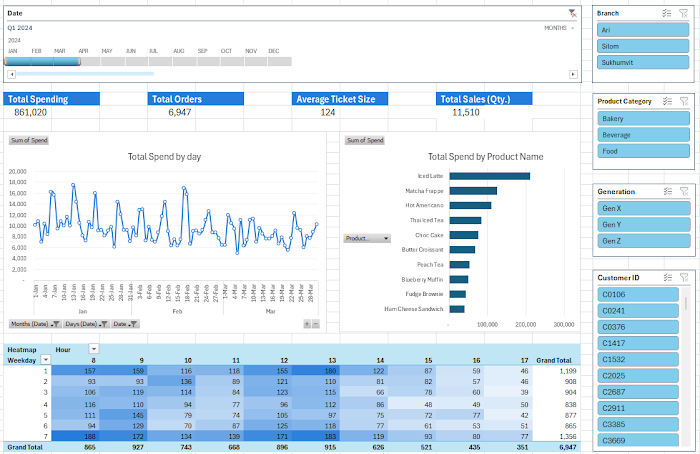 บรรยากาศ Data Literacy and Data Analysis with Microsoft Excel รูปที่ 4