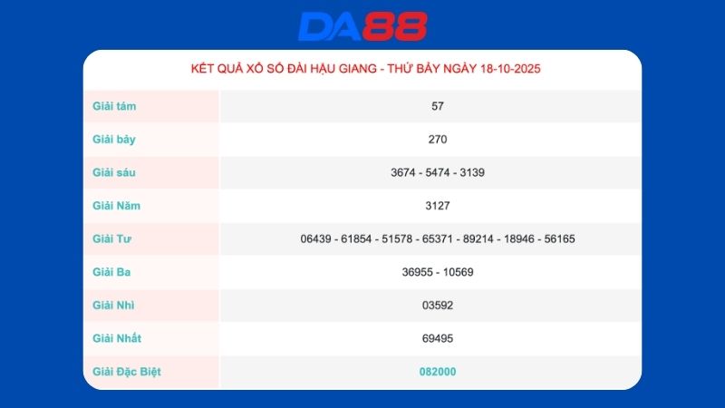 Kết quả xổ số Hậu Giang ngày 18/10/2025