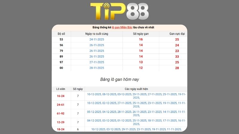 Dự đoán kết quả xsmb lô bạch thủ hôm nay 10/01/2026