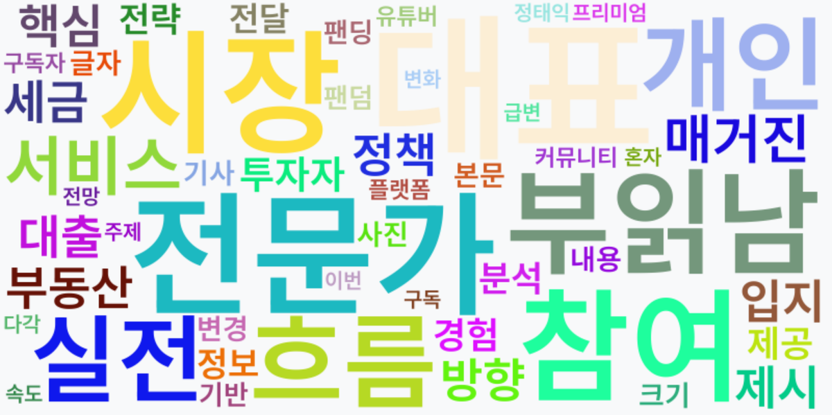 AI Daily News - 키워드 워드클라우드