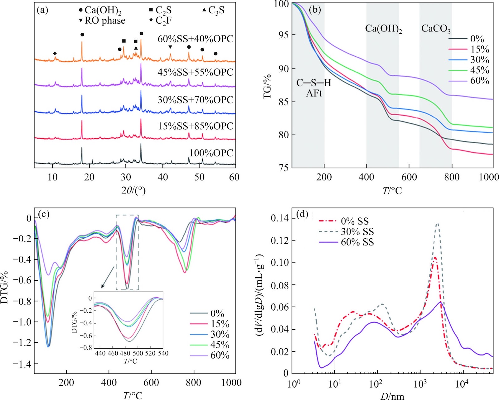 Failure behavior of rock and steel slag cemented paste backfill composite structures under uniaxial compression: Effects of interface angle and steel slag content