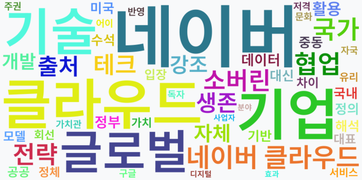 AI Daily News - 키워드 워드클라우드