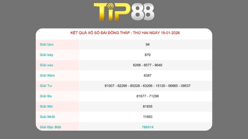 Kết quả xổ số Đồng Tháp ngày 19/01/2026