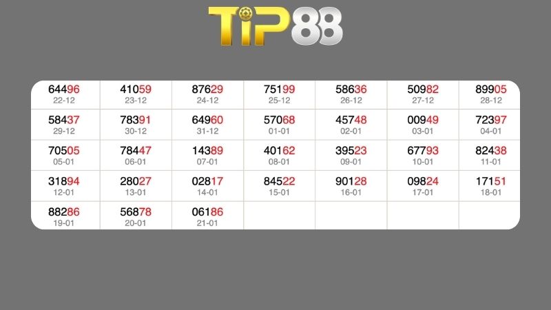 Dự đoán kết quả xsmb lô bạch thủ hôm nay 22/1/2026