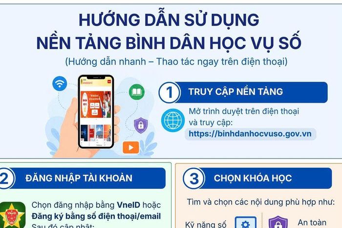 Lâm Đồng phổ biến nền tảng Bình dân học vụ số đến toàn dân - Báo Lâm Đồng
