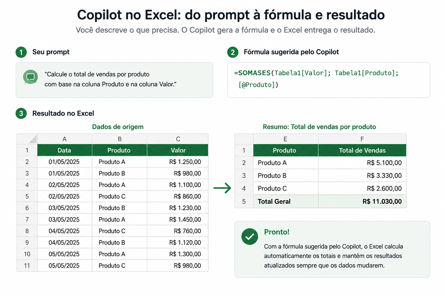 mostrar o Copilot criando uma fórmula a partir de uma instrução em português