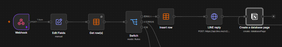 查無此人就會走這條
