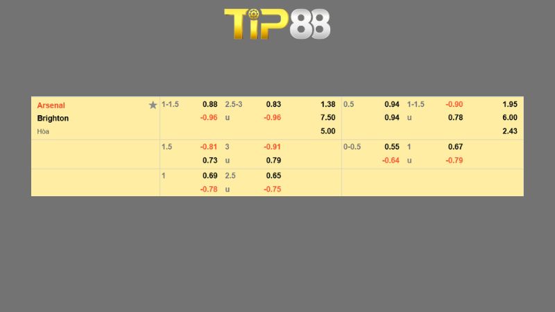 Bảng kèo Arsenal vs Brighton
