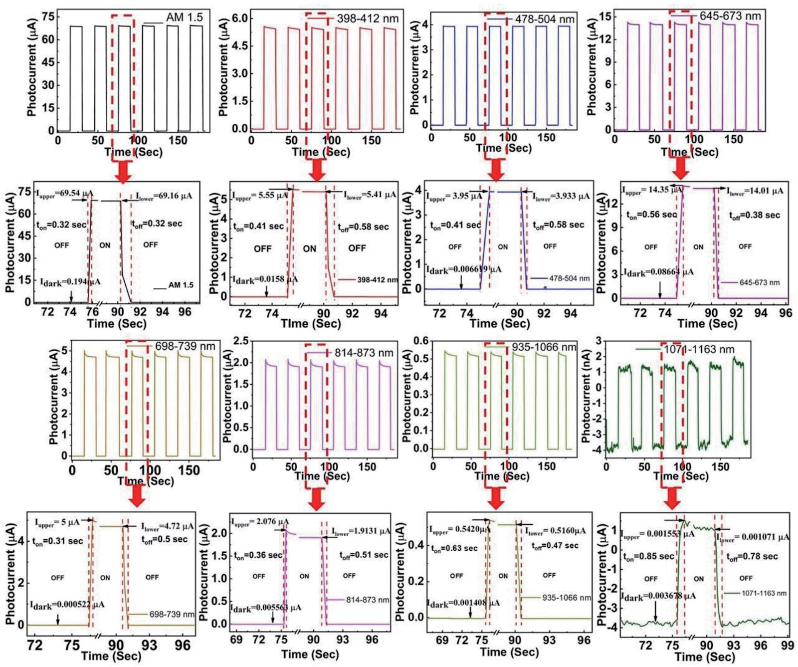 CZTS based novel bifunctional photovoltaic and self-powered photodetection nano system