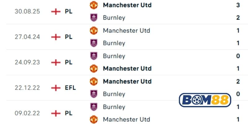 Lịch sử đối đầu giữa hai đội Burnley vs Man United