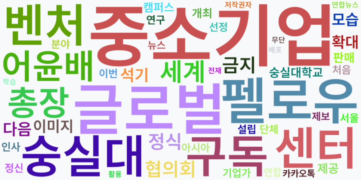 AI Daily News - 키워드 워드클라우드