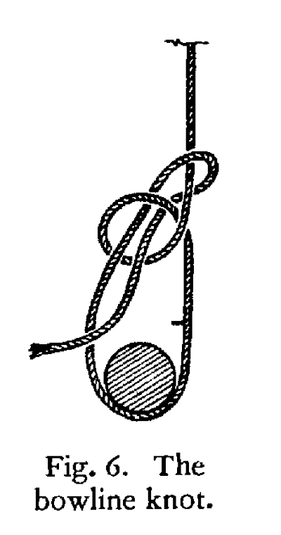 Bowline Rope Knot 2005