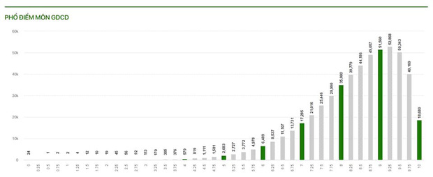 data