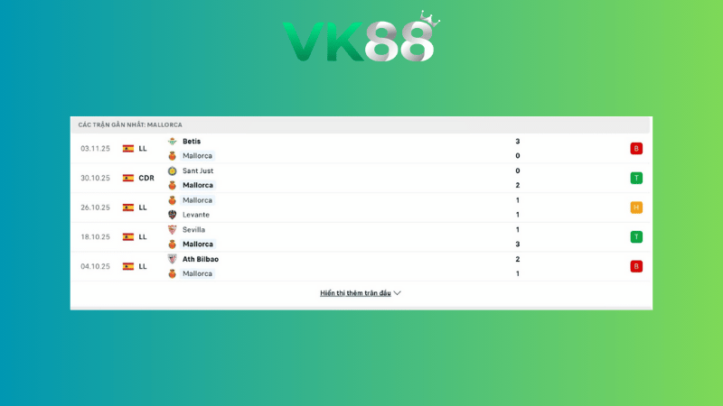 Bảng kèo Mallorca vs Getafe 00h30 ngày 10/11/2025