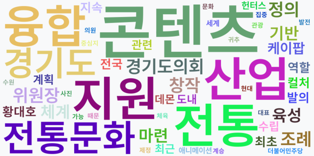 AI Daily News - 키워드 워드클라우드