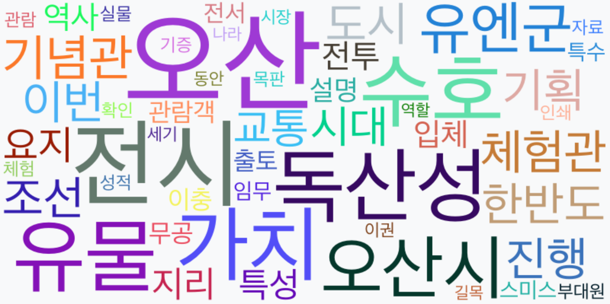 AI Daily News - 키워드 워드클라우드