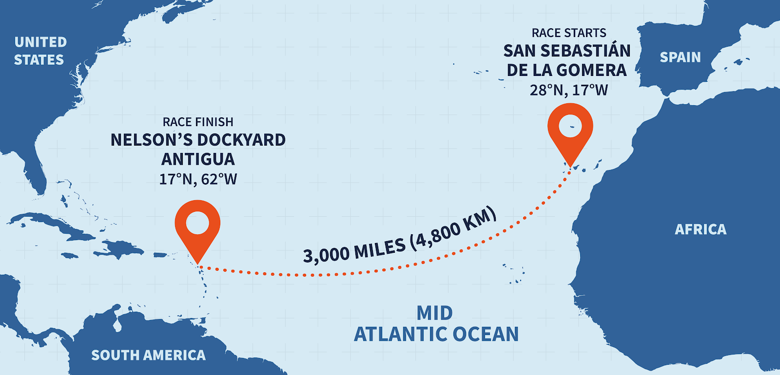 Atlantic Rowing Route—La Gomera, Canary Islands to English Harbour, Antigua