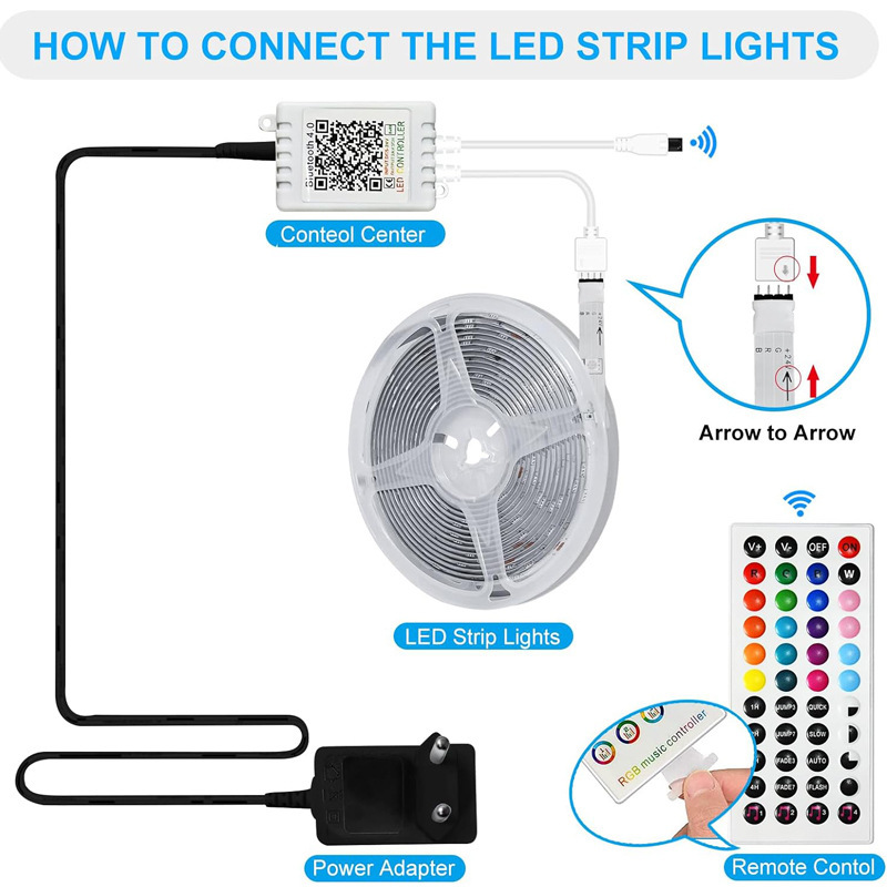 RGB-LED-Streifen 5050, steuerbar per App und Fernbedienung